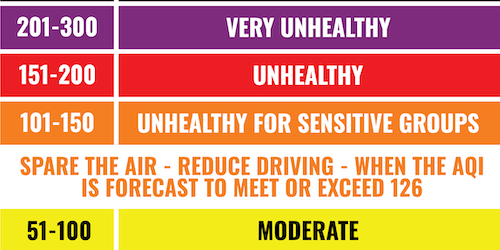 Improving air quality monitoring in Armenia