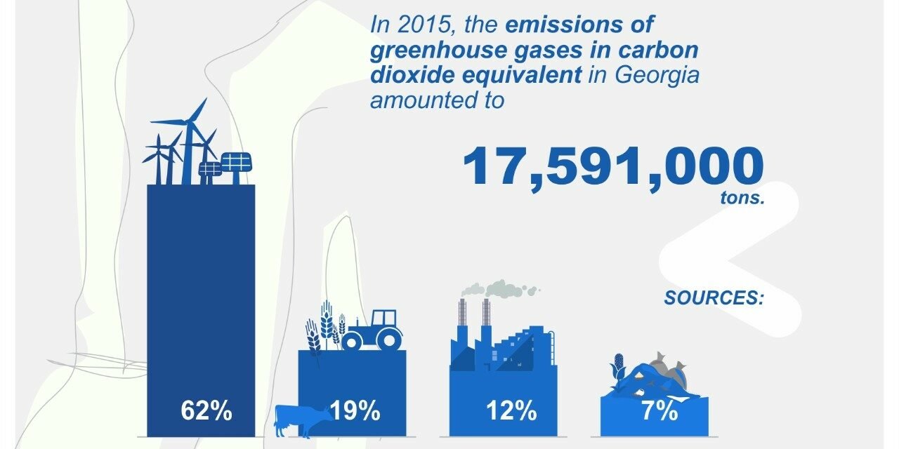EU, Energy Community and UNDP help Georgia refine its climate and energy legislation